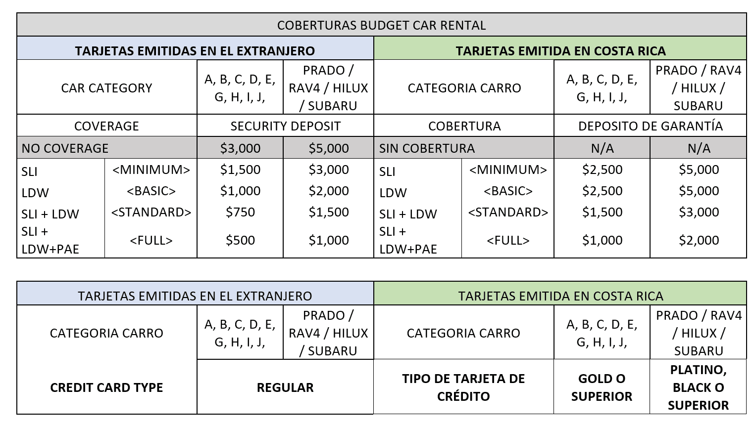 Checkout Budget Rent A Car