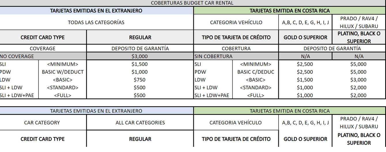 Terms and Conditions - Budget Rent a Car