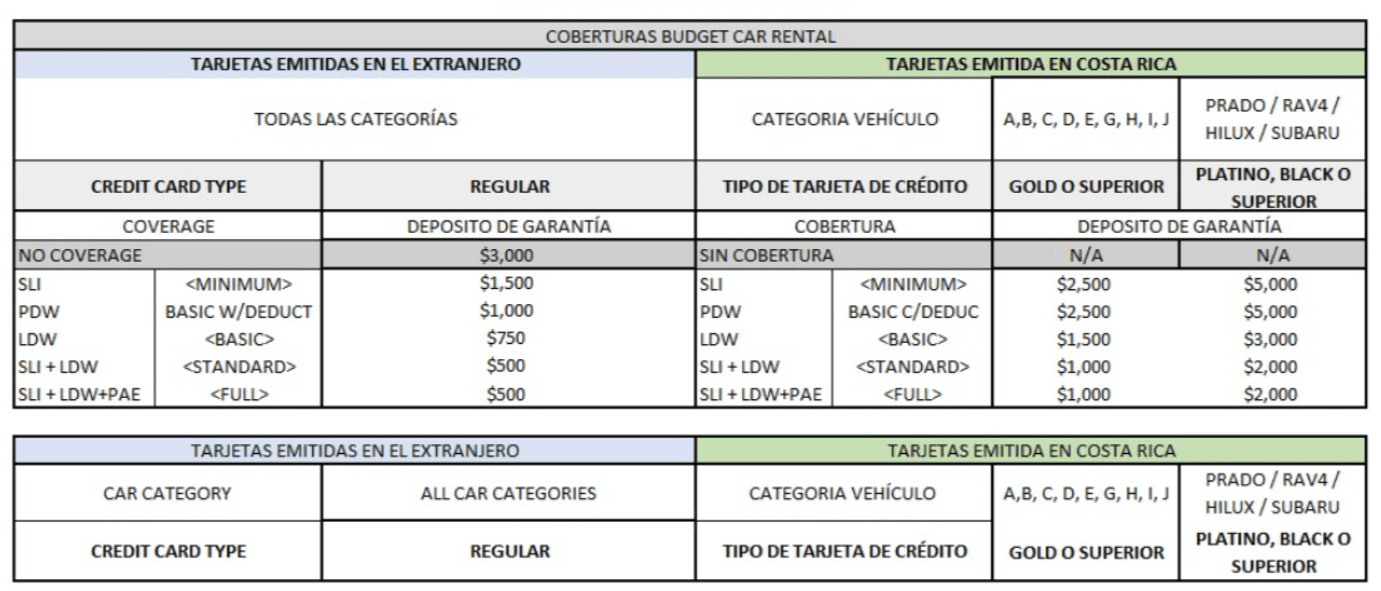 Reserva Budget Rent A Car